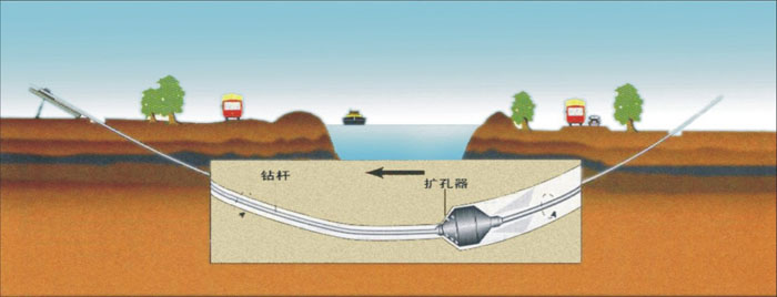 地铁非开挖